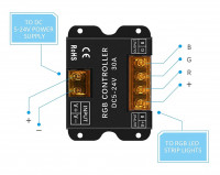 Контроллер для светодиодной ленты RGB 5-24V 30А